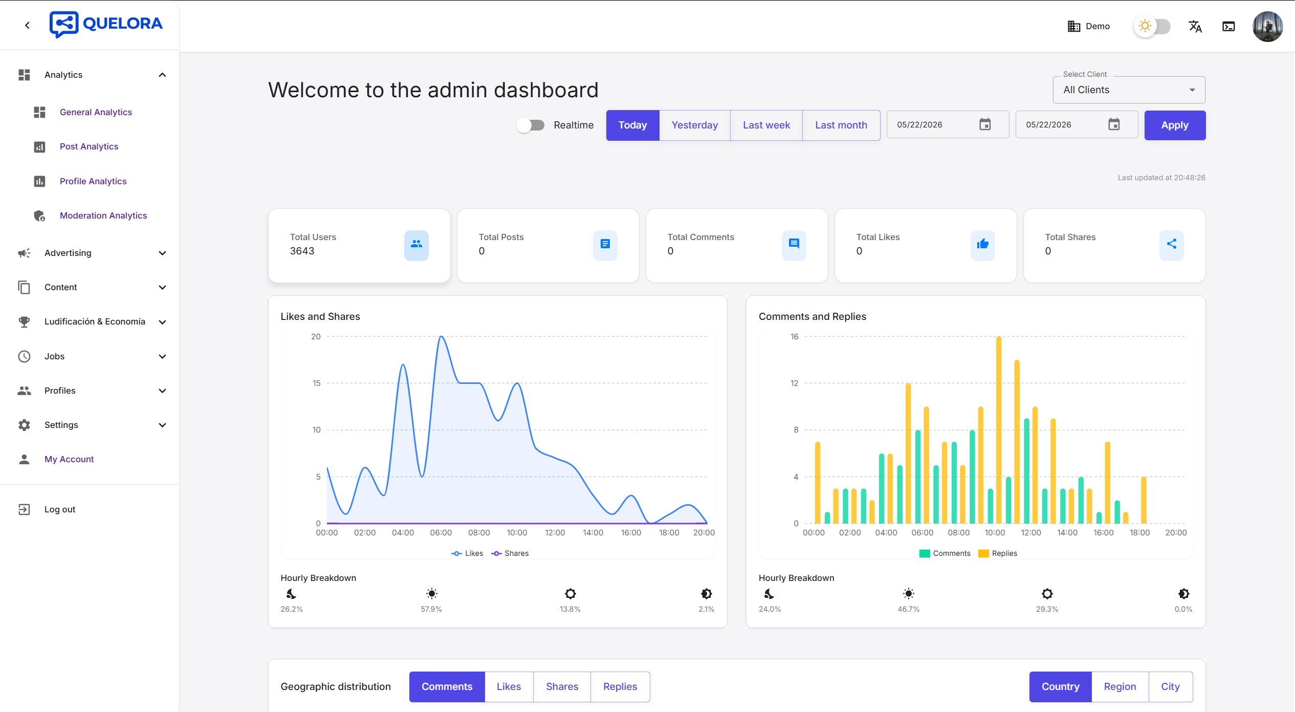 Admin dashboard home with real-time analytics