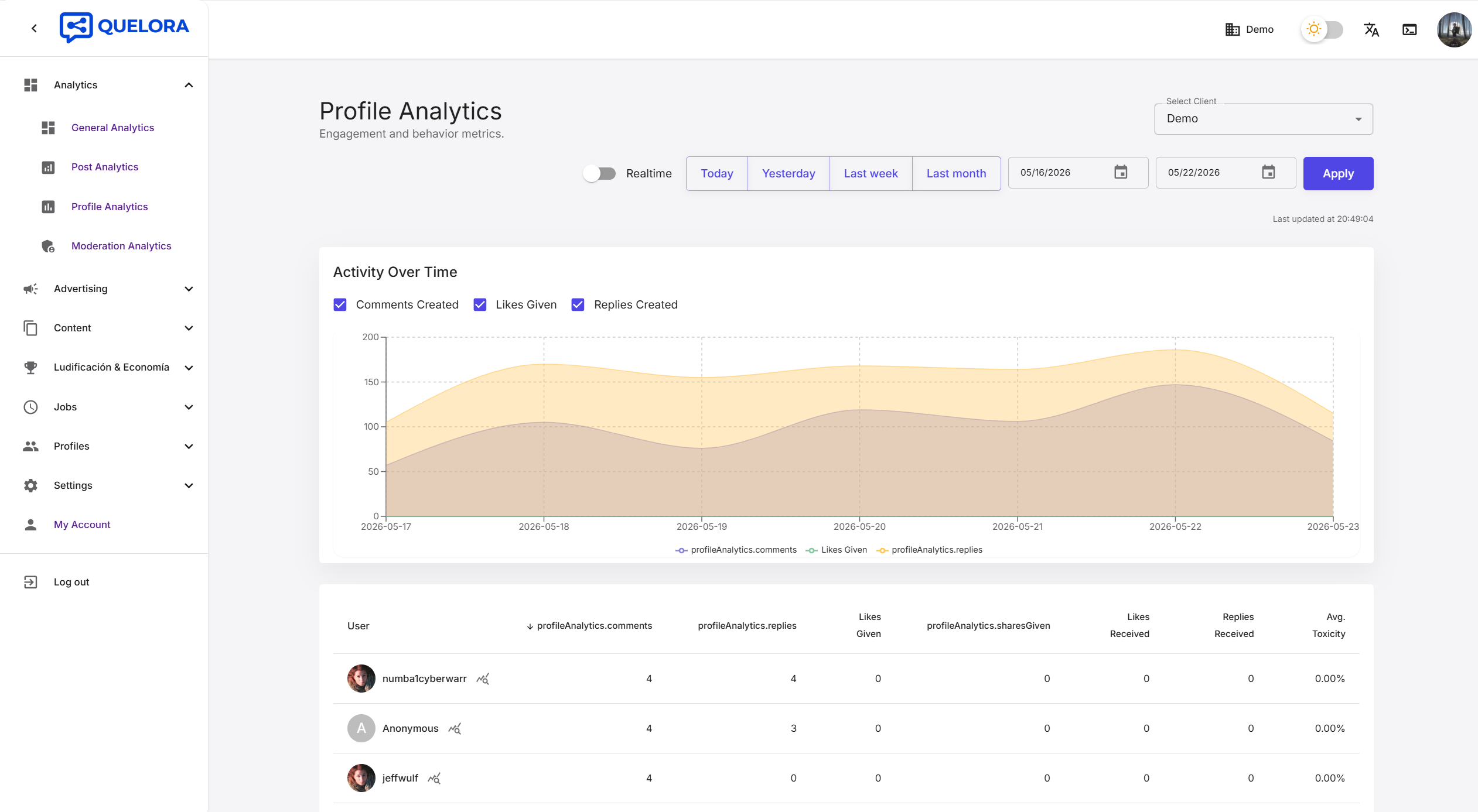 Profile analytics — per-user engagement timeline