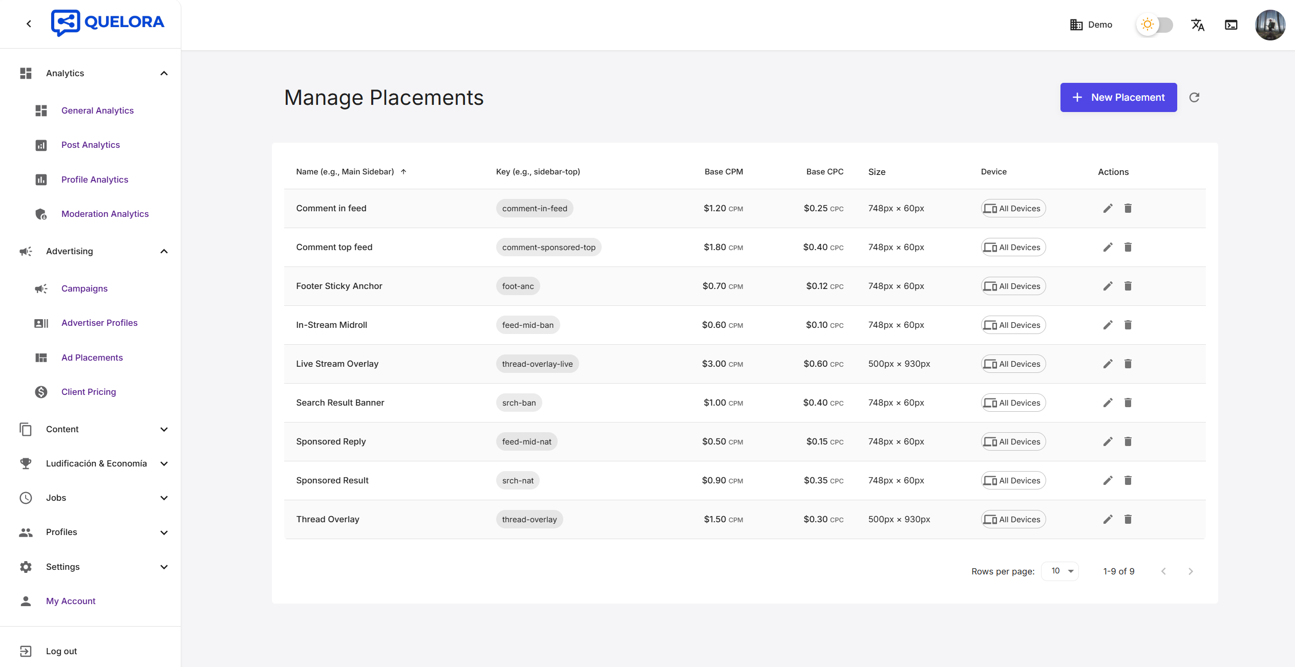 Advertising — manage placements